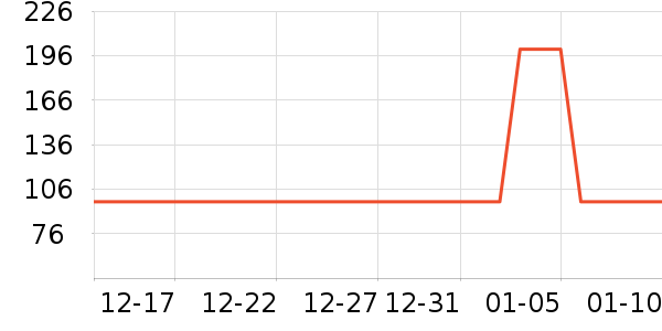 ţ����ʷ�۸�