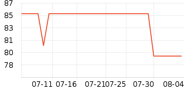 ����������ʷ�۸�