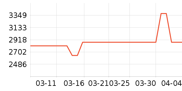 ԡ����ʷ�۸�