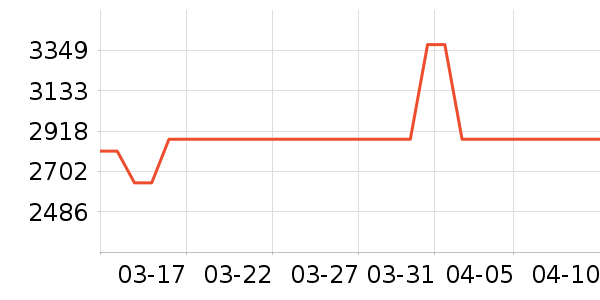 ԡ����ʷ�۸�