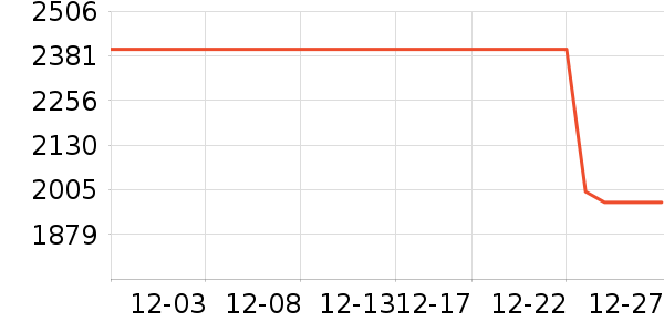 ��������/�����ʷ�۸�