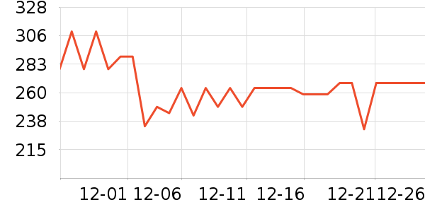 ����������ʷ�۸�