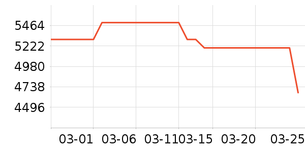 ������ʷ�۸�