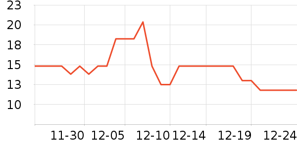 ����С�꿼��/�̲�/������ʷ�۸�