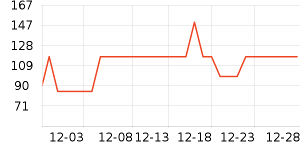 ���ŵ��׷�/��������ʷ�۸�