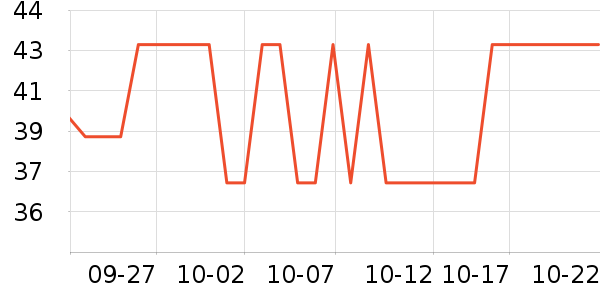�ٲ�ζ���/������ʷ�۸�