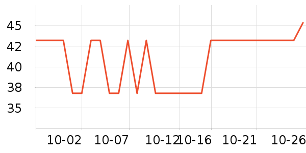 �ٲ�ζ���/������ʷ�۸�