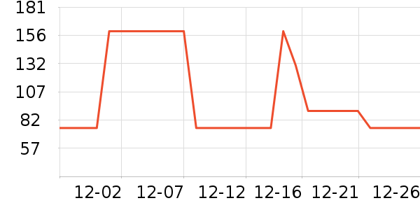 �ɾư׾���ʷ�۸�