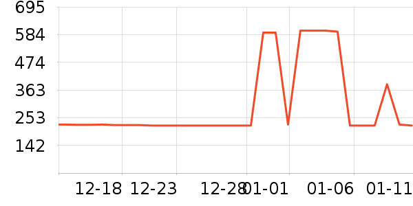 �ɾư׾���ʷ�۸�