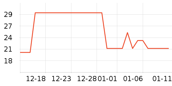 �Ź�������ʷ�۸�