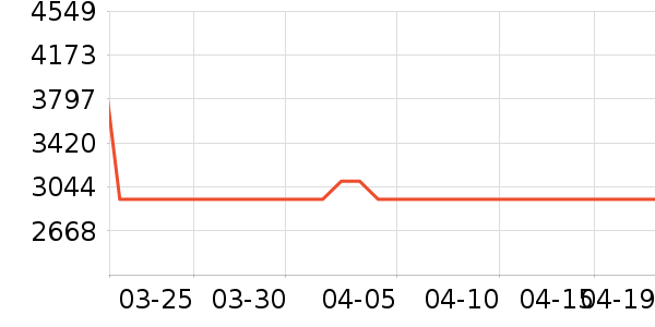 ;��˫�����ʷ�۸�