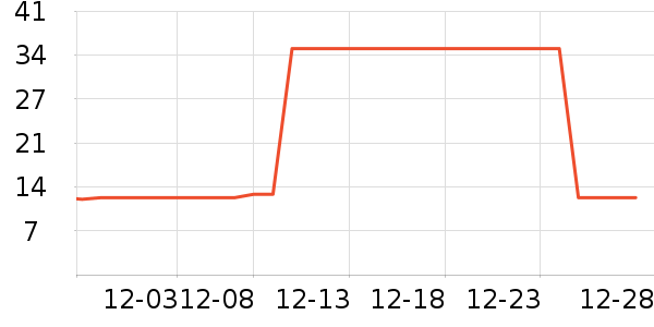 �Ź�������ʷ�۸�