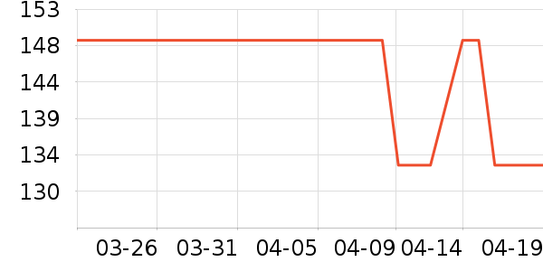 ��ͯ������ʷ�۸�