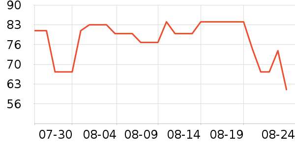 ���Ĺ��̻���ʷ�۸�