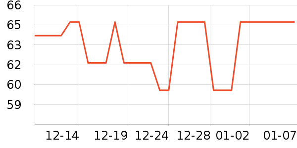 ���ĵ�������ʷ�۸�