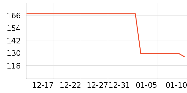 ˮ֮ӡ��Һ��˪��ʷ�۸�