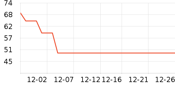 GENIOLAMODE������ʷ�۸�