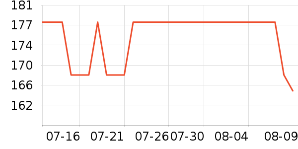 ˿��ܽ������װ��ʷ�۸�