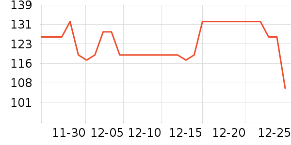 ˿��ܽ������/˪��ʷ�۸�