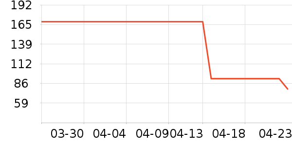 ȹ����ʷ�۸�