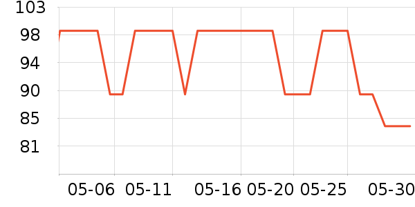 ë��ƽ��Һ��˪��ʷ�۸�