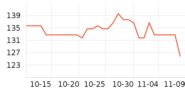 ���ĵ緹����ʷ�۸�