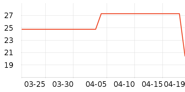 �����࿨�˶�T��/POLO����ʷ�۸�