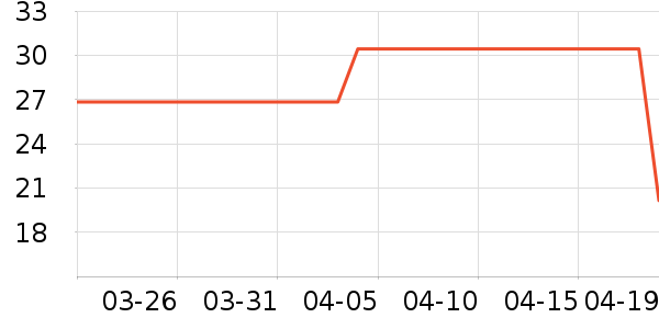 �����࿨�˶�T��/POLO����ʷ�۸�