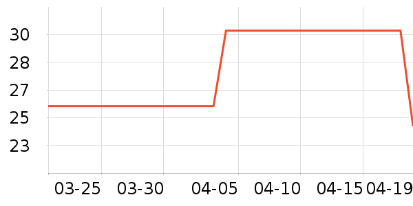 �����࿨�˶�T��/POLO����ʷ�۸�