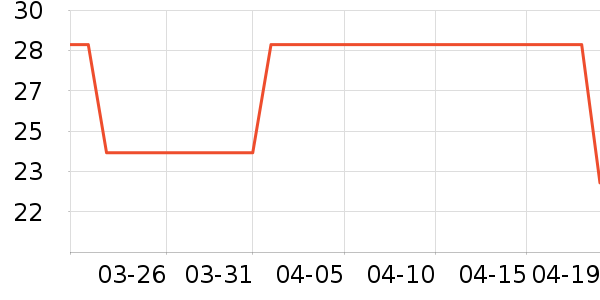 �����࿨�˶�T��/POLO����ʷ�۸�