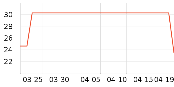 �����࿨�˶�T��/POLO����ʷ�۸�