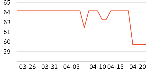 ϴ����װ��ʷ�۸�