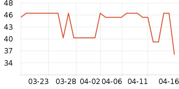 ��Ũϴ����װ��ʷ�۸�