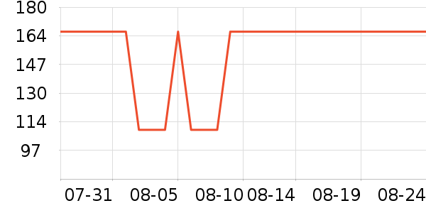 ������ȹ����ʷ�۸�