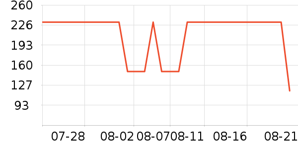 ������ȹ����ʷ�۸�