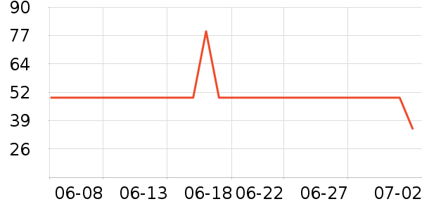 ������ŮʽT����ʷ�۸�