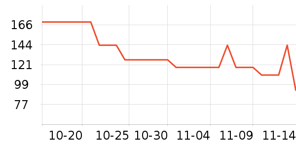 ����������Ůװ��ʷ�۸�