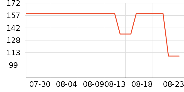 ����������Ůװ��ʷ�۸�