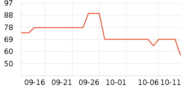 ���������������ʷ�۸�