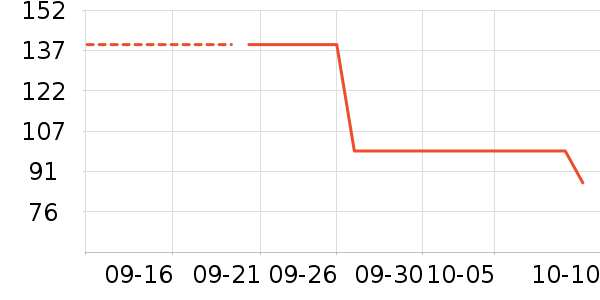 ����������Ůװ��ʷ�۸�