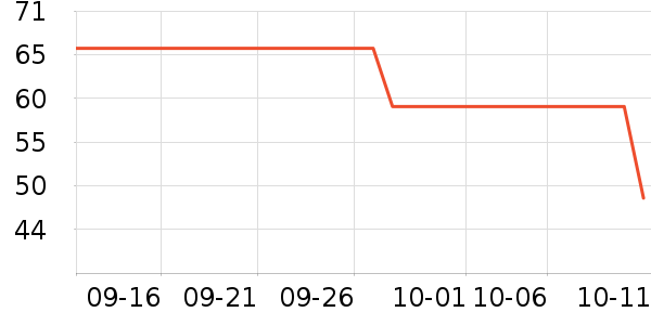 ������ȹ����ʷ�۸�