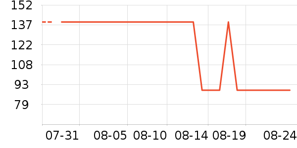 ���������������ʷ�۸�