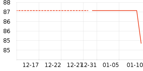 ������Ůʽë����ʷ�۸�