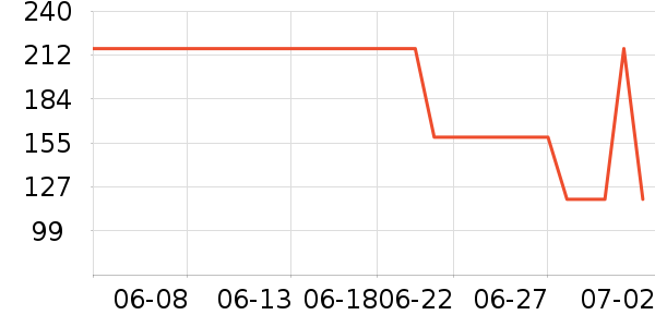 ���������������ʷ�۸�