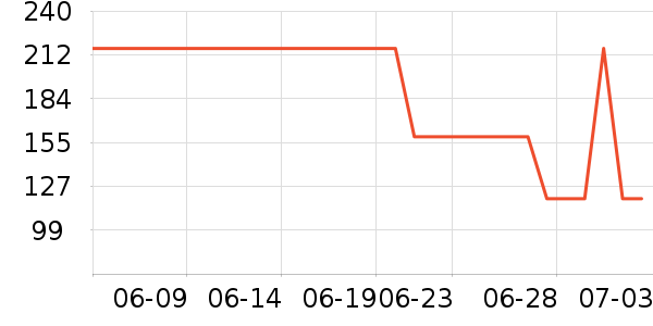 ���������������ʷ�۸�