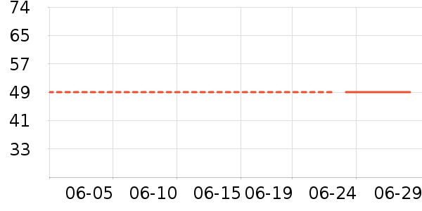 ������ŮʽT����ʷ�۸�