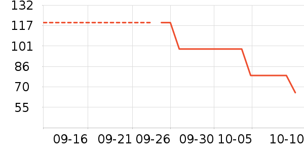 ����������Ůװ��ʷ�۸�