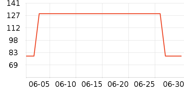 ������ȹ����ʷ�۸�