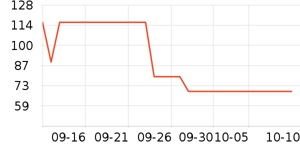 ���������������ʷ�۸�