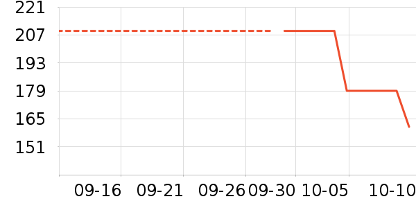 ����������Ůװ��ʷ�۸�